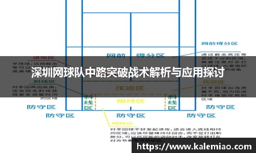 深圳网球队中路突破战术解析与应用探讨